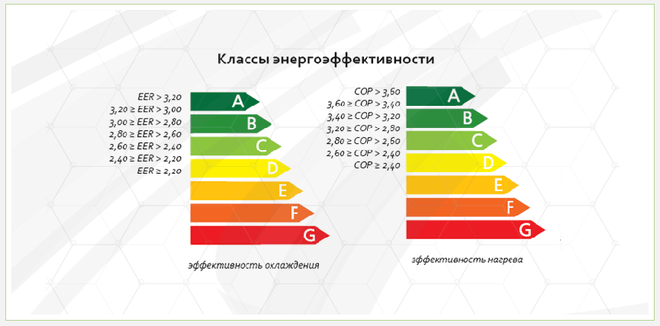Класс энергоэффективности здания - оценка с помощью тепловизора