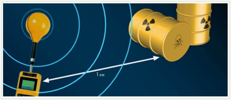 В чем измеряется радиация - радиационный фон